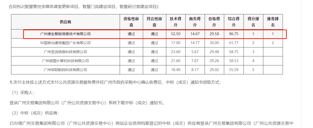 M币钱包官网喜提大标！ 智慧校园一卡通，助力广州市技师学院校园信息化建设